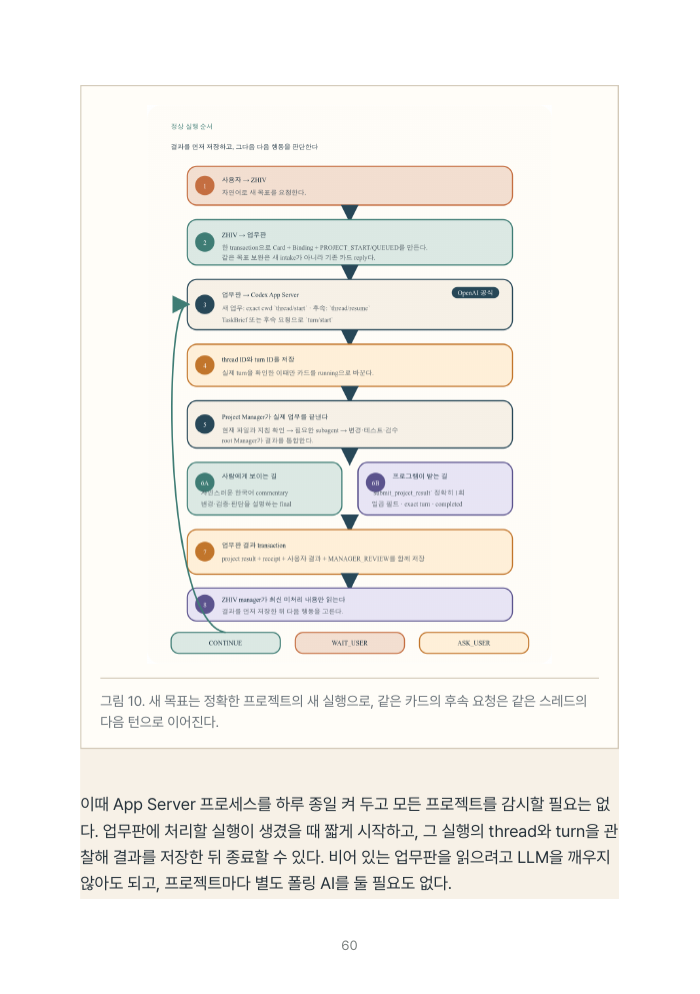 프로그램 연결을 설명하는 전자책 내지